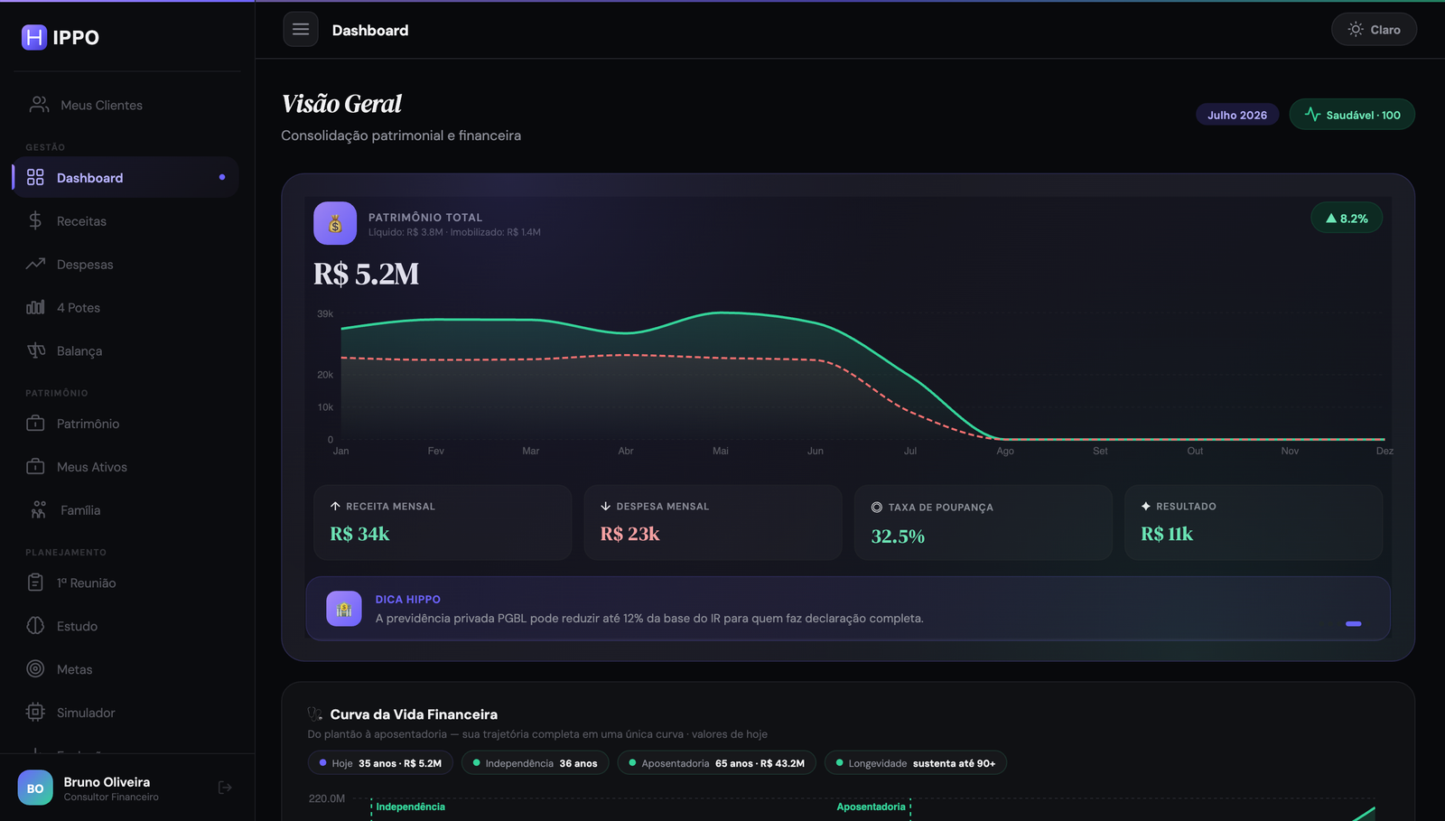 Dashboard real do HIPPO — visão geral com patrimônio, score e curva da vida